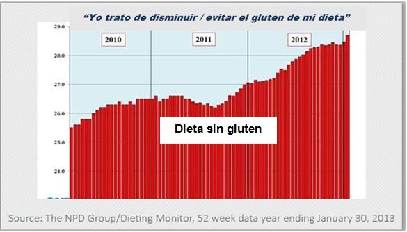 DIETA LIBRE DE GLUTEN: NO PARA TODOS LOS NIÑOS